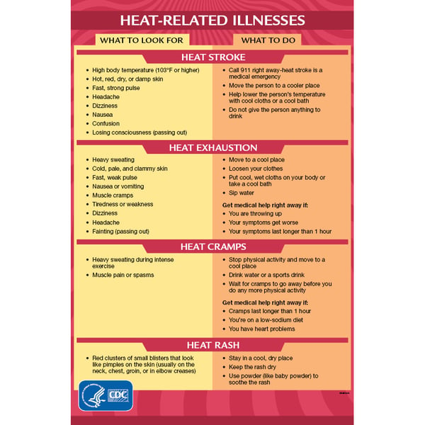 Heat_Related_Illness