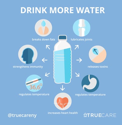 drink_more_water_infographic